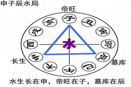 子辰申|八字命理解析：地支三合局中“申子辰”化水的條件